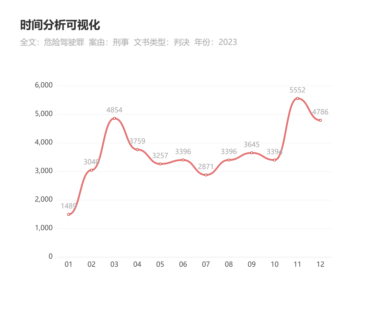 盘点2023年排名前五的刑事犯罪，以及哪些与币圈相关？