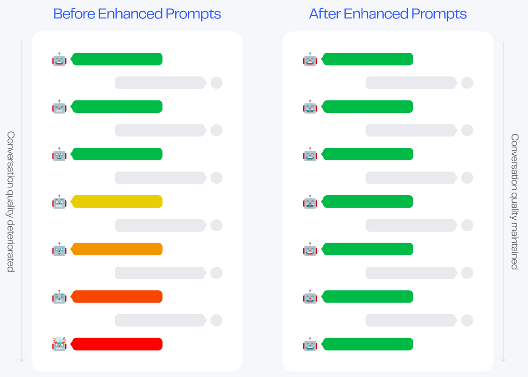 Myshell投研报告：基于opBNB，币安孵化的Web3+AI机器人梦工厂