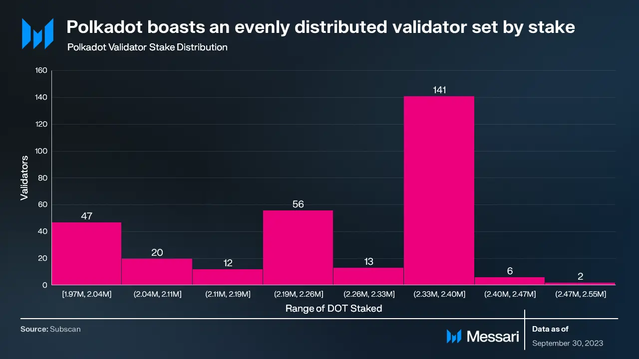 波卡三季度报告:已实现白皮书目标,异步支持与应用链技术推进