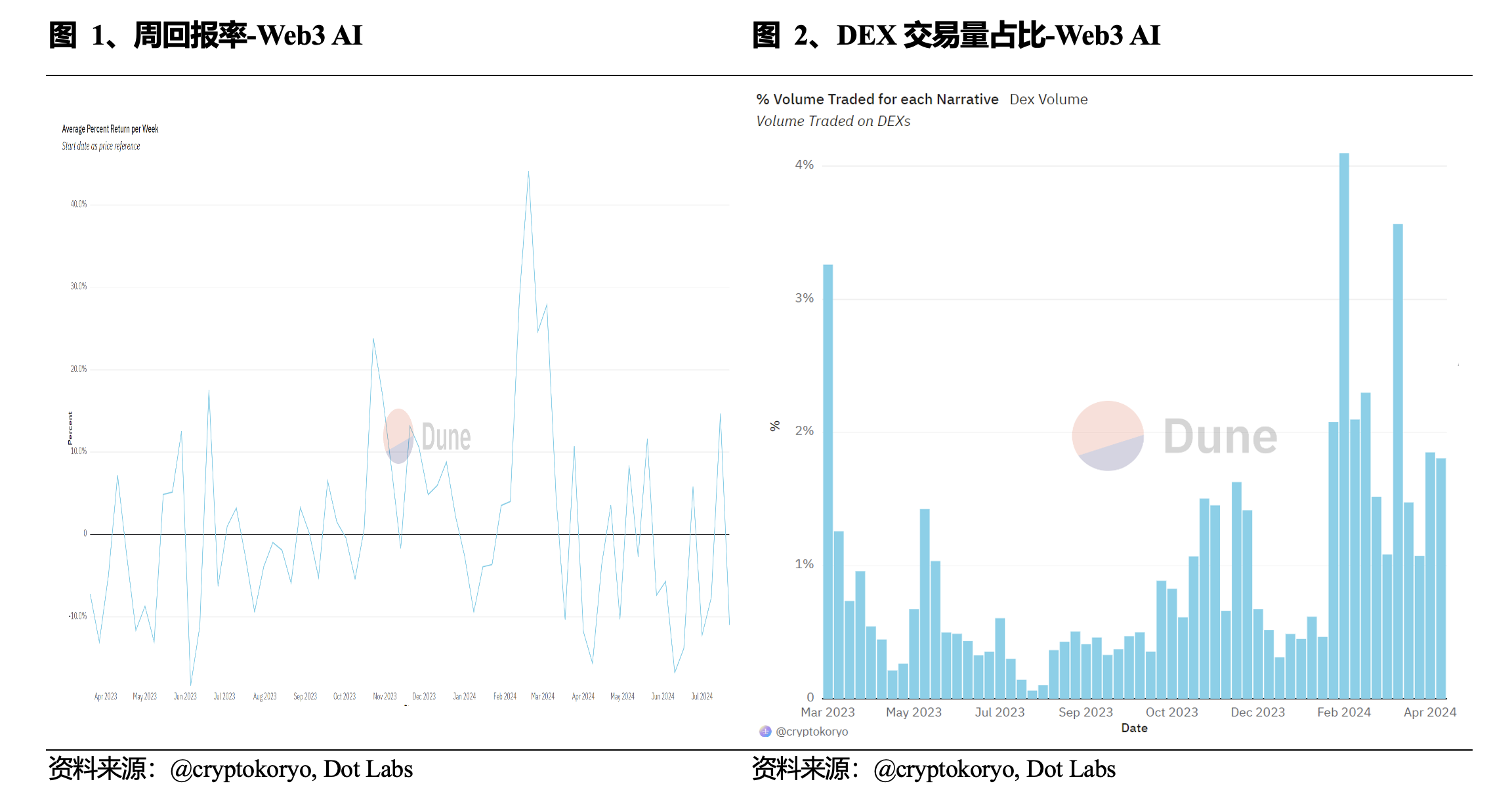 Web3 AI每日点评（2024/7/27）