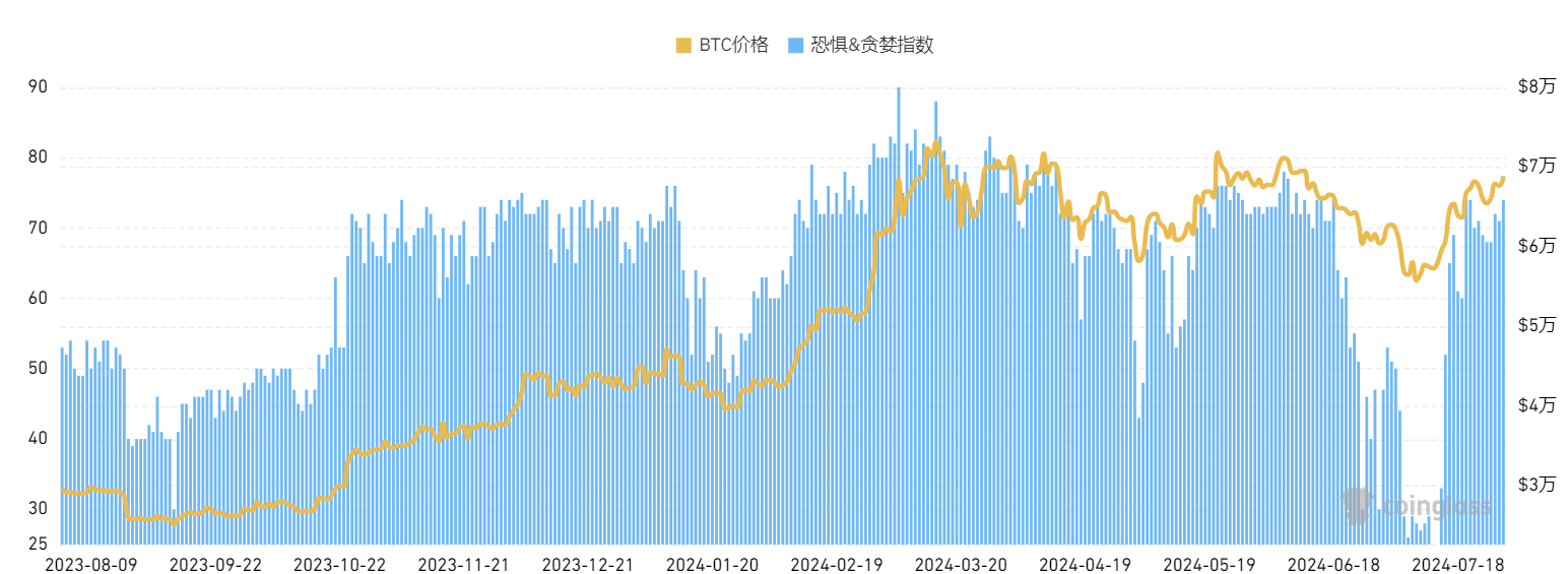 Cycle Capital: 一周链上数据跟踪（20240729）