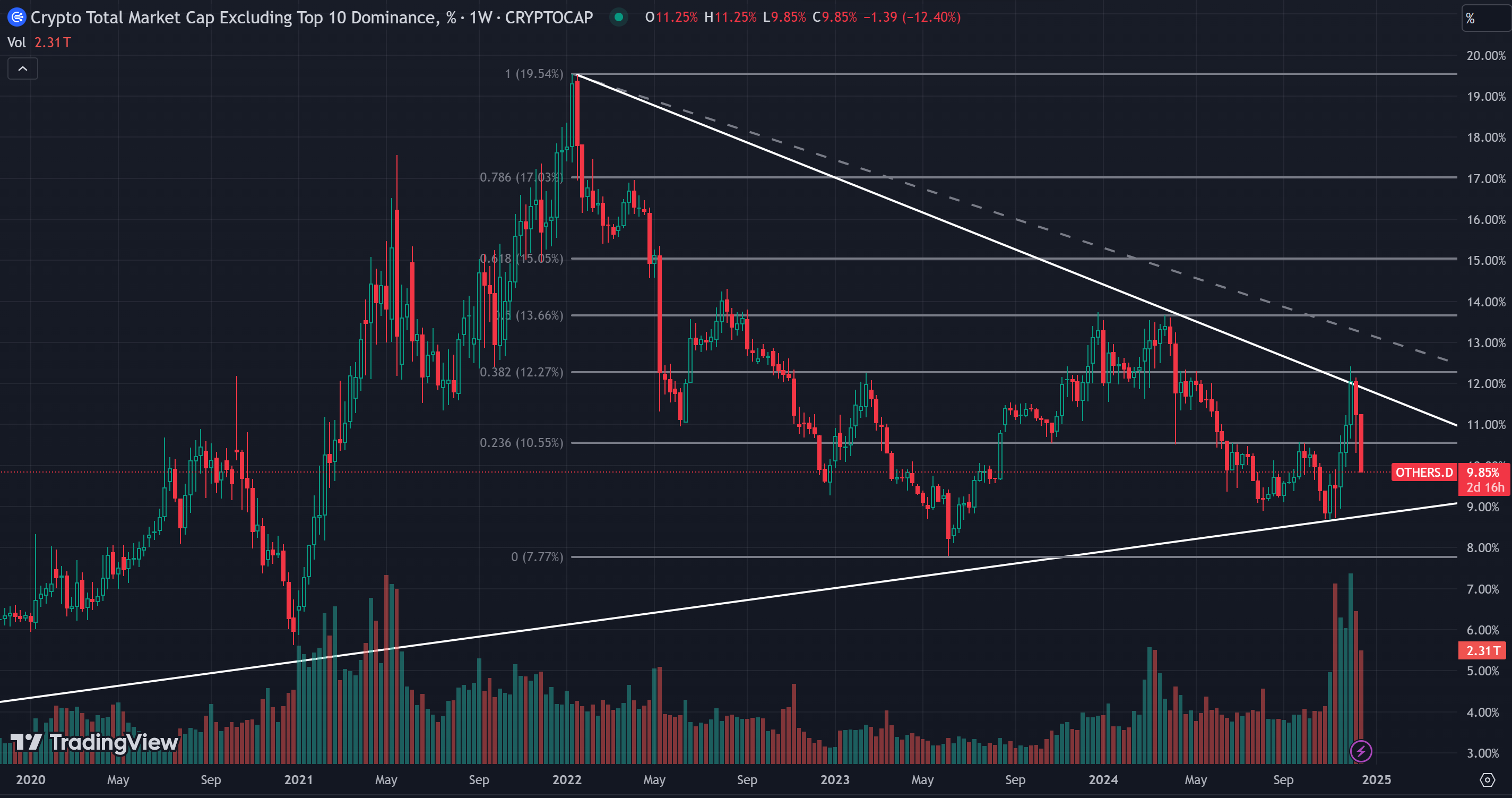 Market Watch Weekly Report: Cryptocurrency market fluctuates and adjusts, and long-term benefits are expected