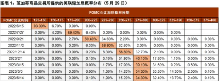 如何看待美联储加息预期降温?