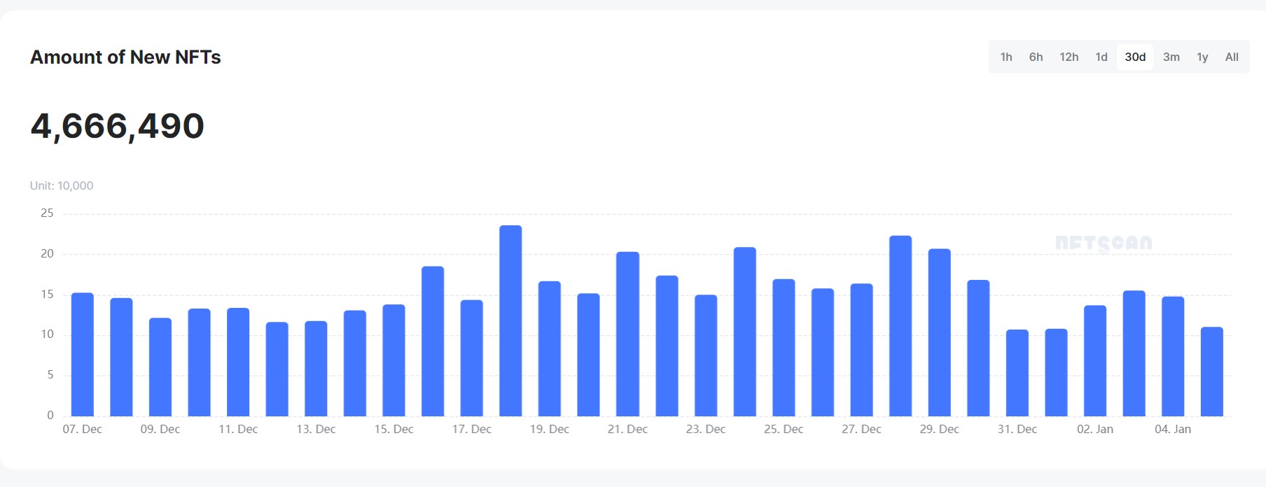 NFTScan:优质 NFT 应具备什么?