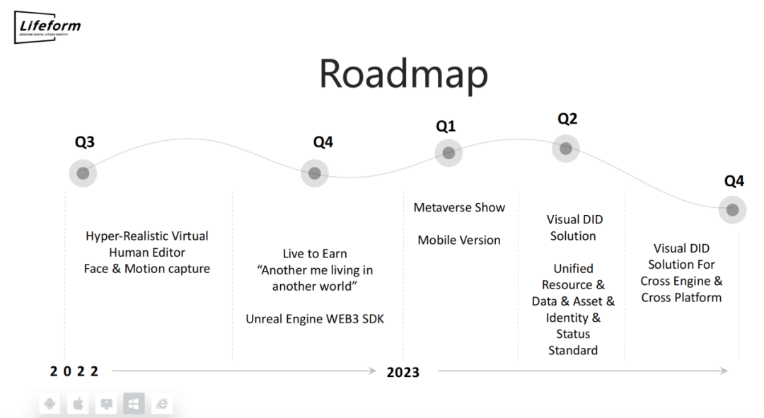 Lifeform — 站在3D虛擬數字身份與元宇宙結合的風口之上