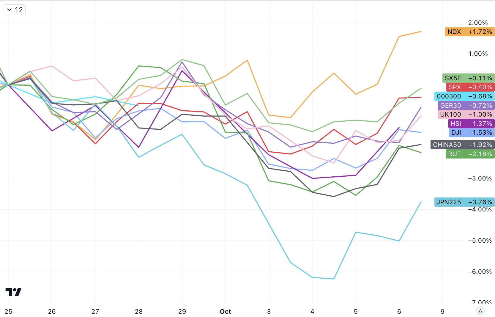 LD Capital: 10.9 长债Y升势不停,股票减仓进行时,三季报的期望