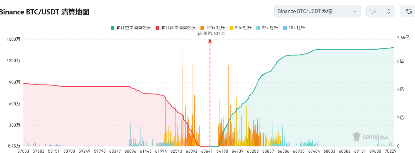 WolfDAO 区块链加密货币行情周报（Jul.22）