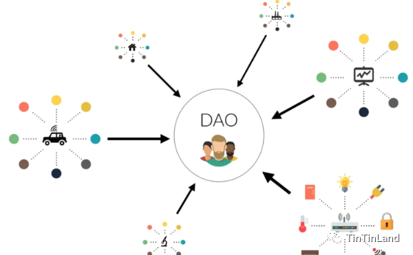 繁榮之 DAO：五大 Web3 社區構建心得獨家分享