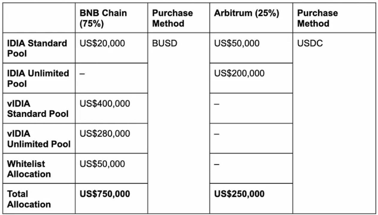 一文读懂多链DEX聚合器Arken Finance