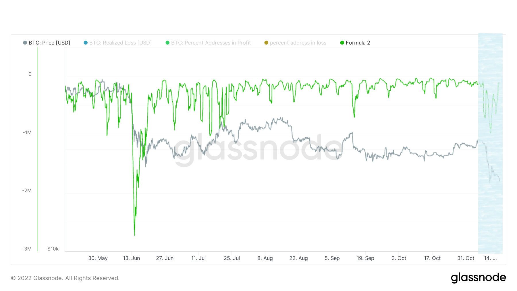 雄關漫道，前路昭昭｜WTR 11.14