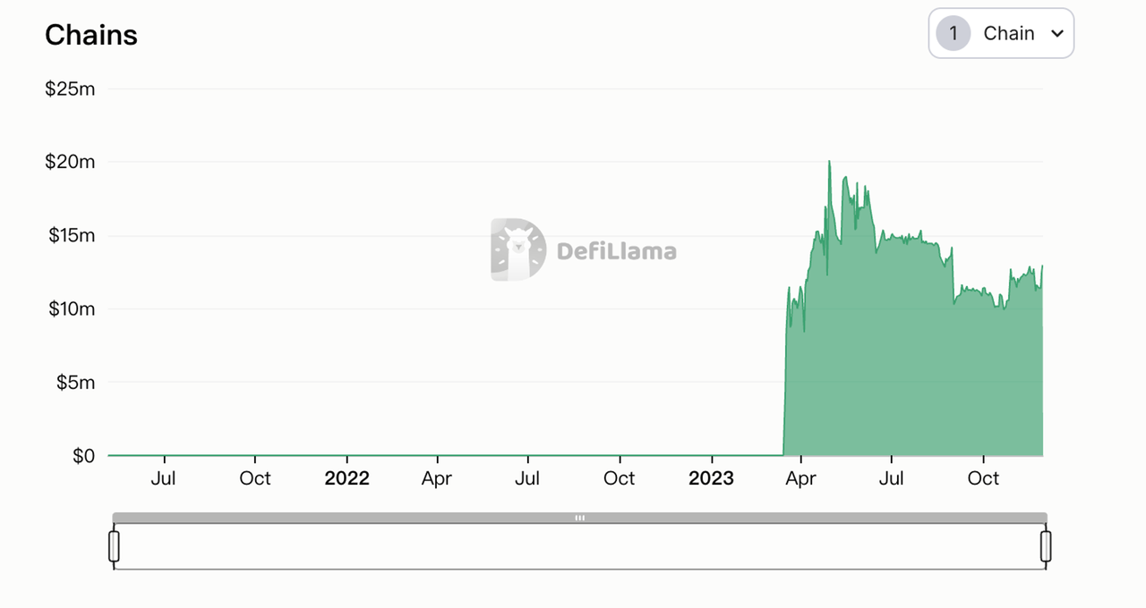 Uniswap项目调研分析报告
