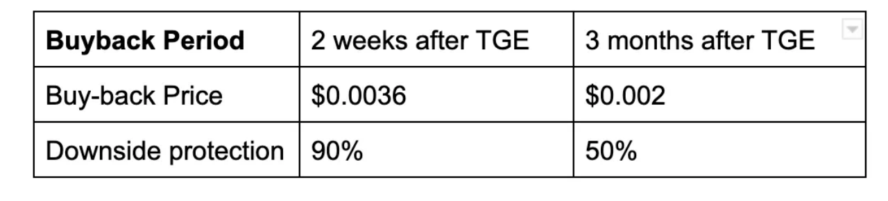 一文读懂多链DEX聚合器Arken Finance