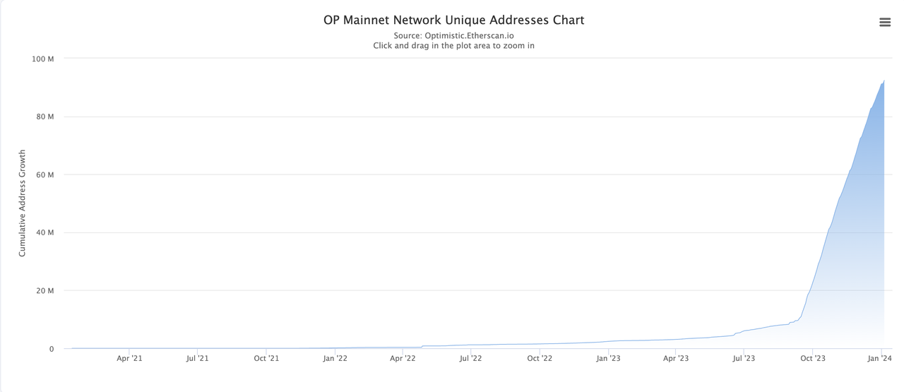 MIIX Capital：OPTIMISM项目调研分析报告