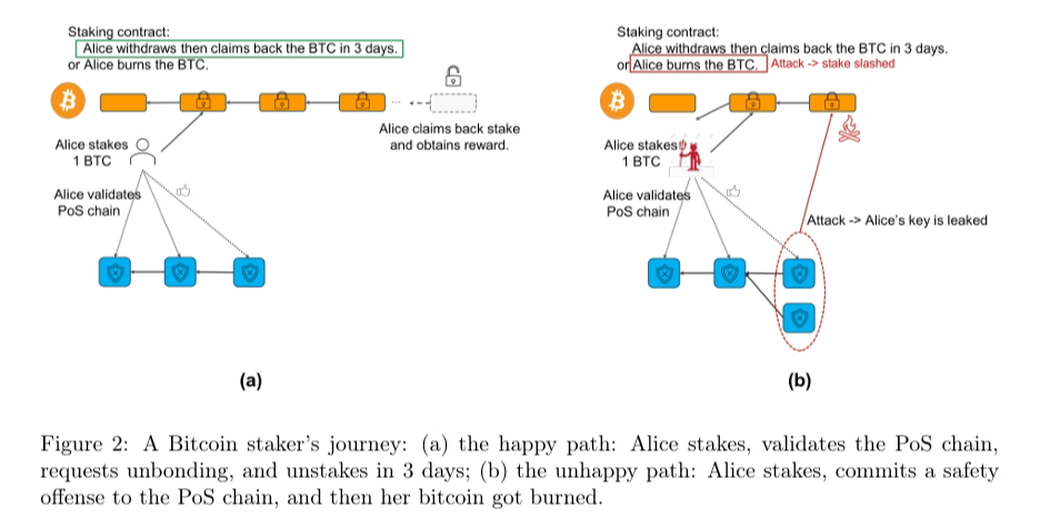 全面解读BTCFi：从Lending到Staking，建立自己的移动比特币银行