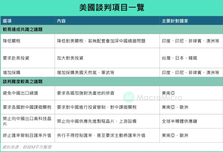 市场观察周报：中美博弈加剧，资金回流助推加密市场回暖