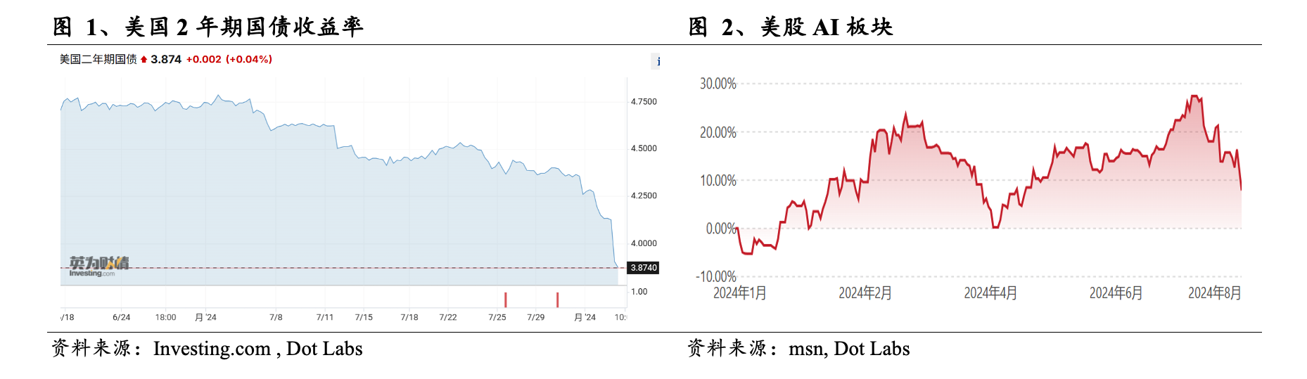 Web3 AI每日点评（2024/8/4）