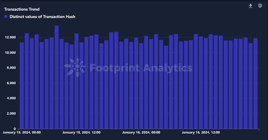 区块链游戏解说： DeFi Kingdoms