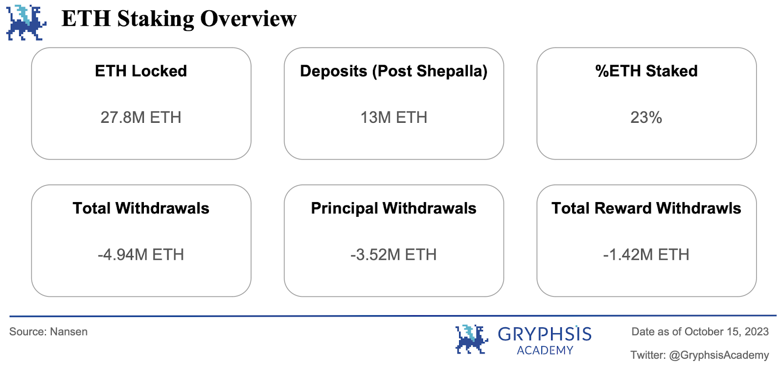 Gryphsis加密货币周报：随时随地无缝交易 - Uniswap 钱包首次面向 Android 用户推出