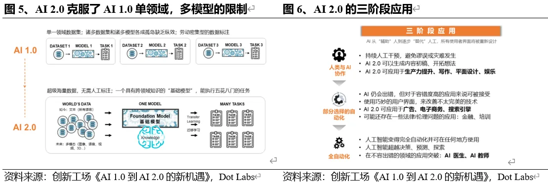 AI发展历程：从符号主义到AI2.0