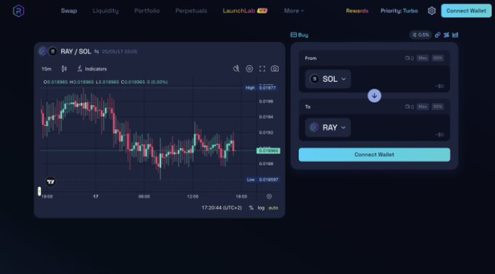 FTXの支払いが差し迫っていますが、どのトークンが最初に立ち上がるでしょうか?