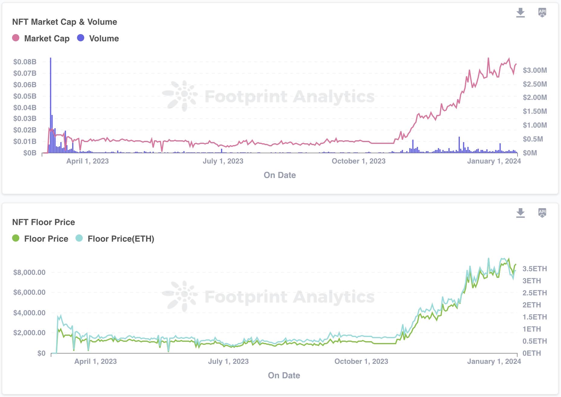 Mocaverse NFT 概览与数据分析