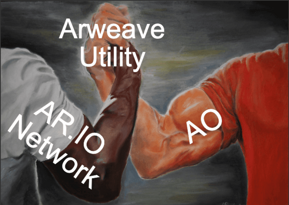 AO 计算机和 AR.IO 网关