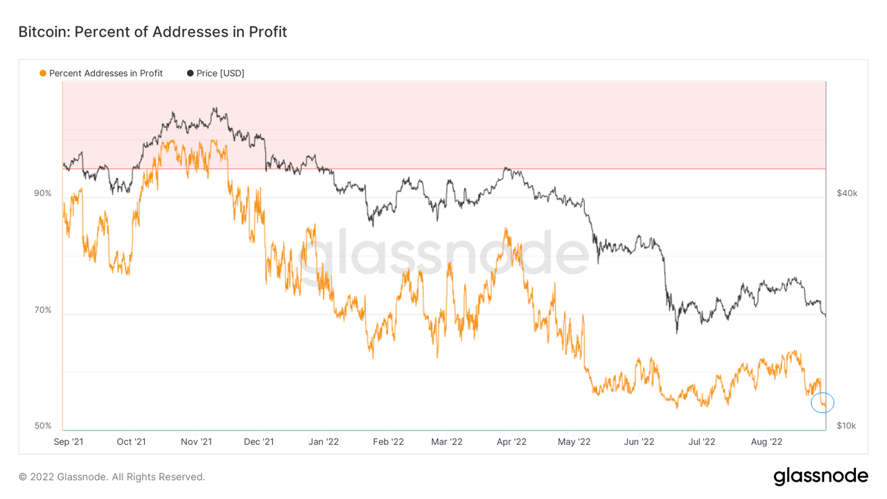 兵疲意阻,艰贞无咎|WTR 8.29