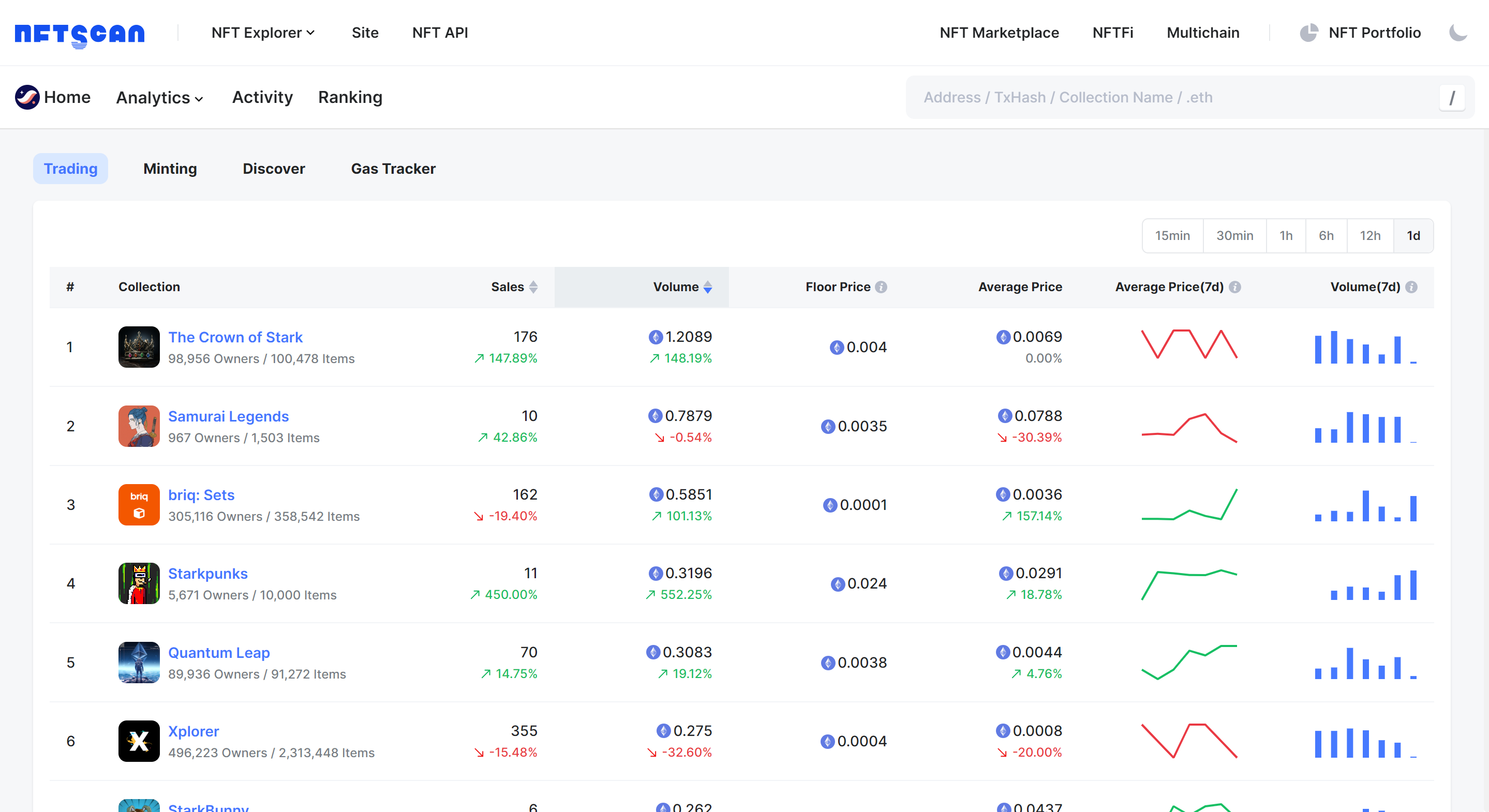 如何使用 NFTScan NFT API 在 Starknet 网络上开发 Web3 应用