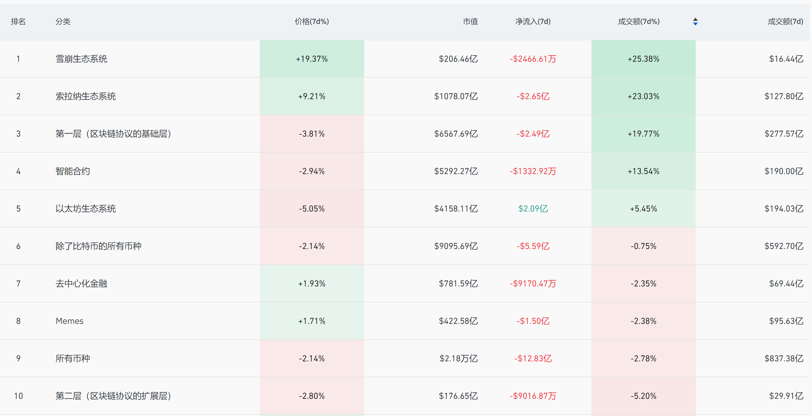 WolfDAO 区块链加密货币行情周报（Jul.27）