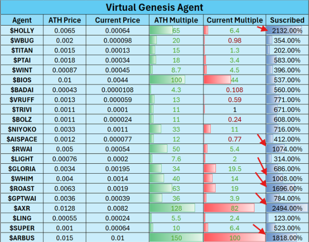 バーチャルは最初のスターターで 100 倍の利益を達成するにはどうすればよいでしょうか?