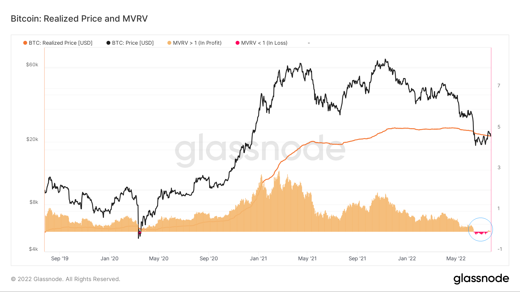 长夜漫漫，韬光养晦 ｜ WTR 7.25