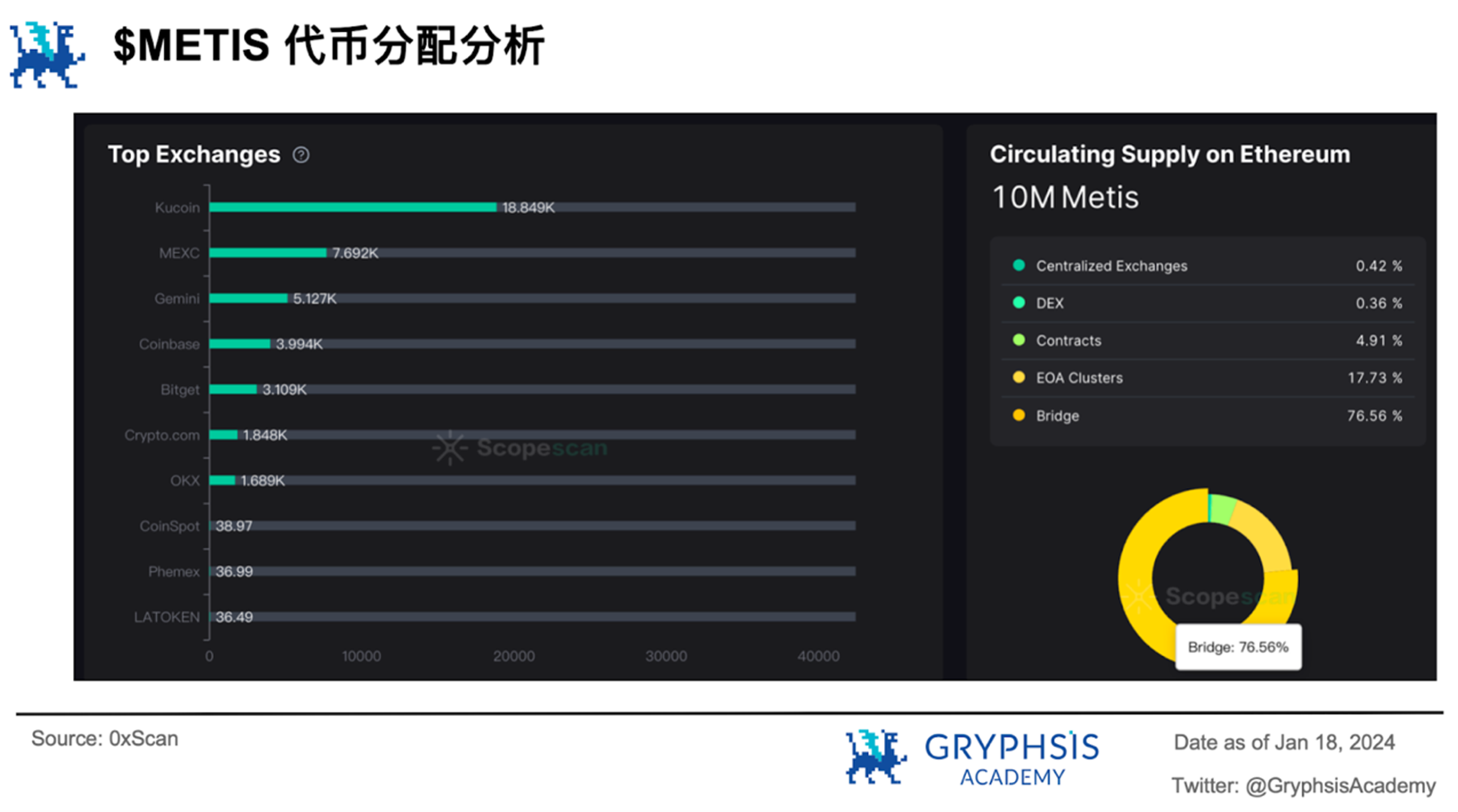 Metis以黑马之姿闯入Layer2前五，揭秘其颠覆性去中心化策略背后的秘密