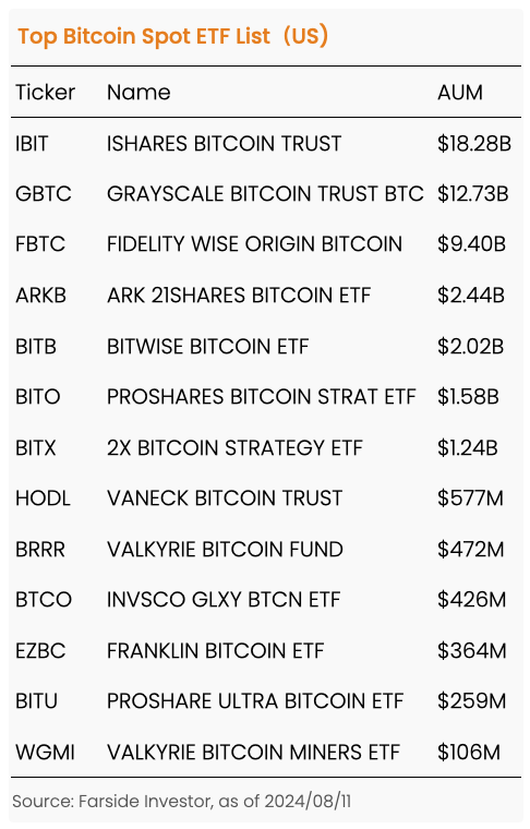 以太坊現貨 ETF 深度指南