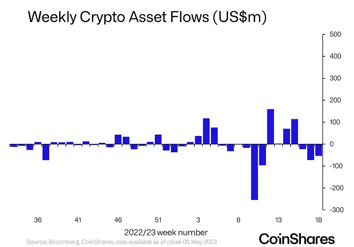 Blofin Flow Insights：頂峯