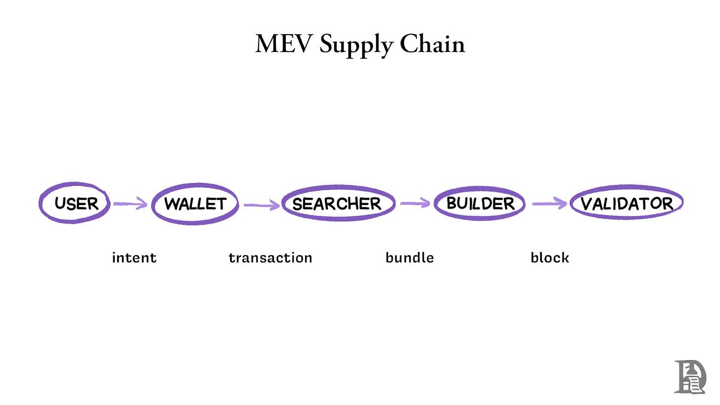 MEV的必然性：揭秘加密货币世界的暗池经济