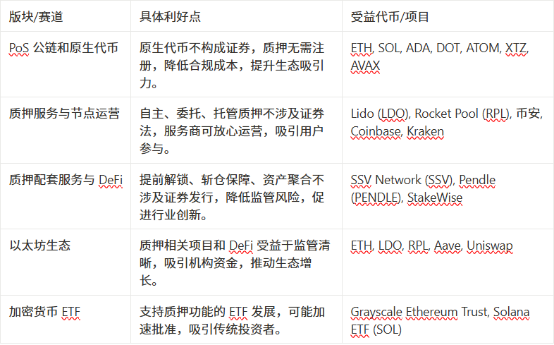 每周市场热点回顾复盘：稳定币美债化与比特币战略崛起共振新周期