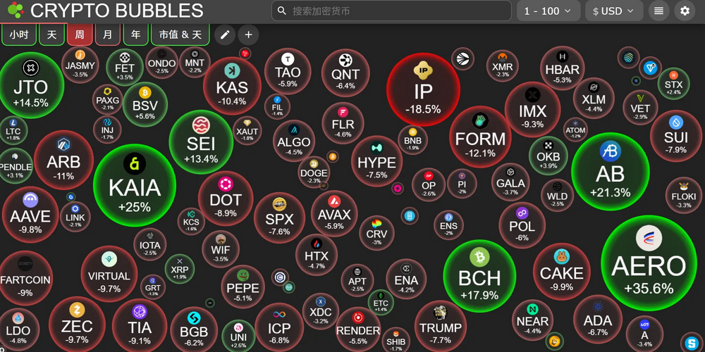 每周市场热点回顾复盘【6.16 - 6.20】：Coinbase乘稳定币东风，Base生态崛起，AERO潜力待挖掘