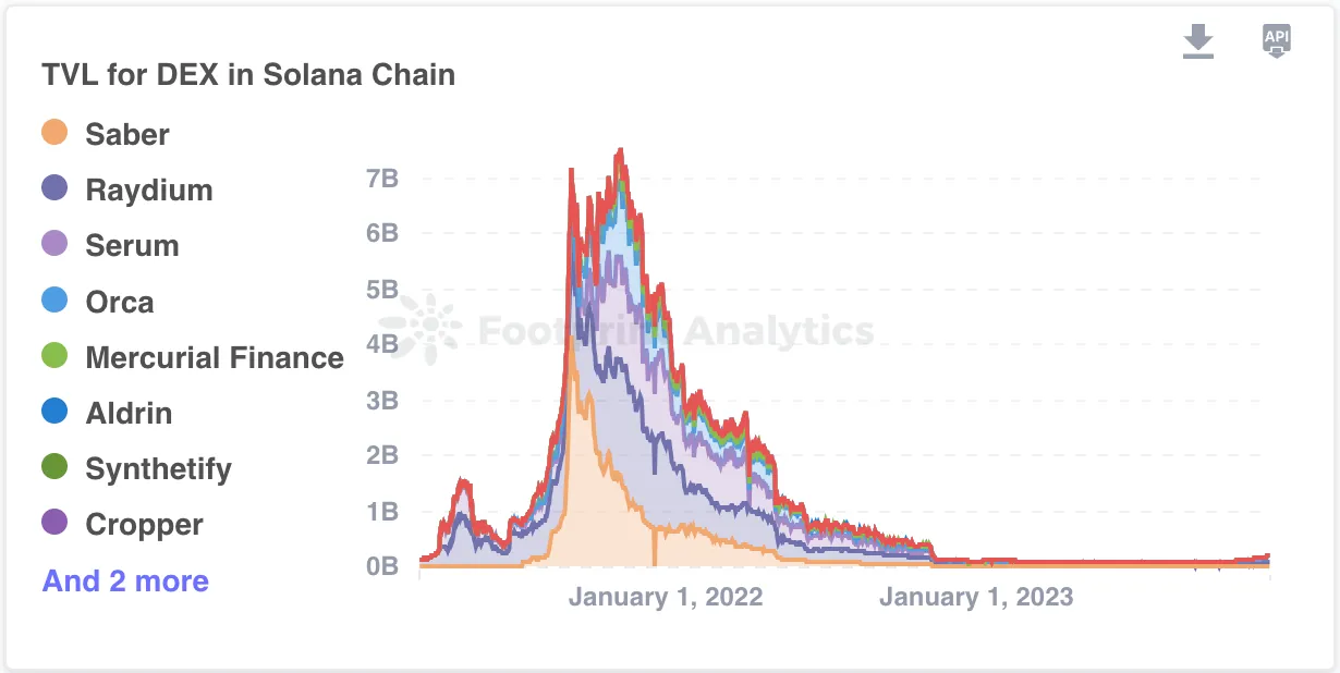 Solana 调研分析报告