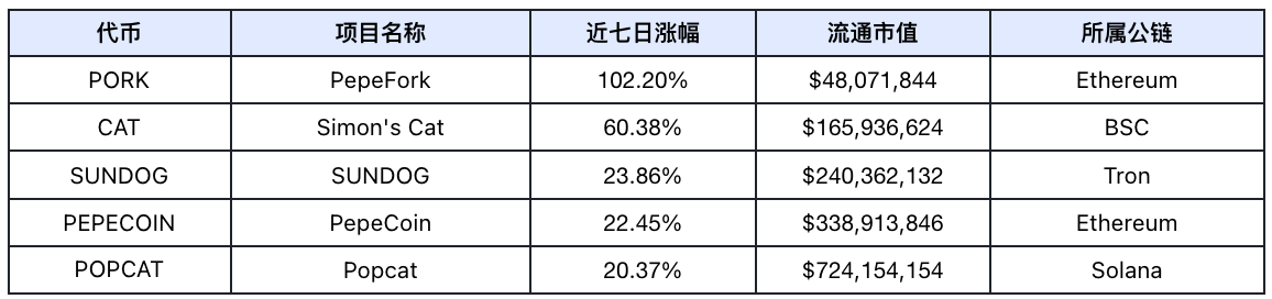 Frontier Lab 加密市场周报｜W35