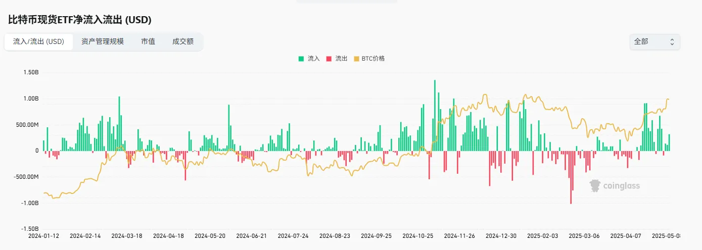 Market Watch Weekly Report: FOMC sets the tone for stabilization policy, capital inflows boost market volatility recovery