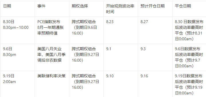 WolfDAO市场观察：降息后市场震动，65K点位是沟还是坎？