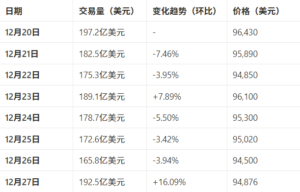 市场观察周报：宏观驱动与资金轮动，加密市场短期承压长期看好