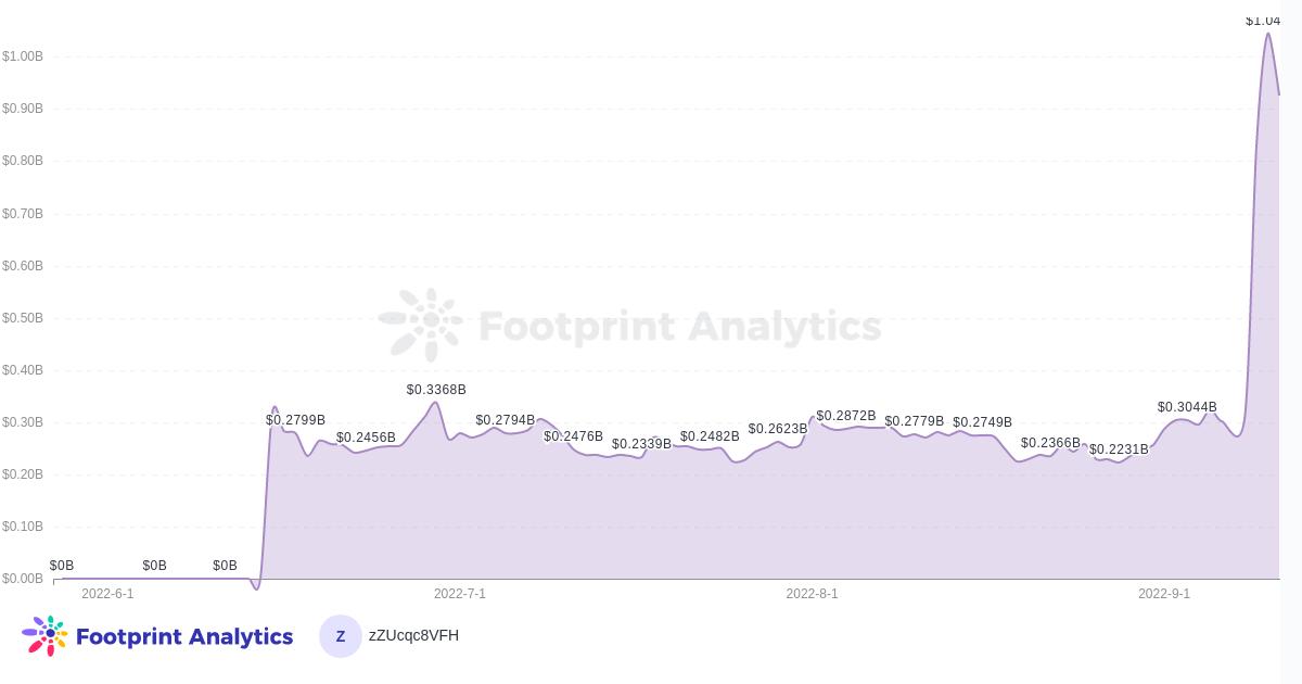 LUNA vs. LUNC:  哪个是更糟糕的投资