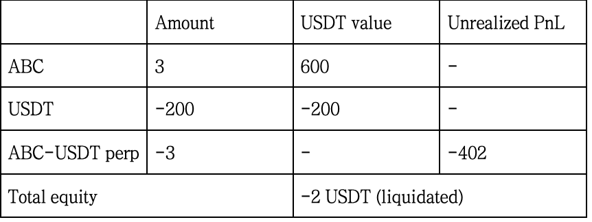 加密基金101：资金费套利策略