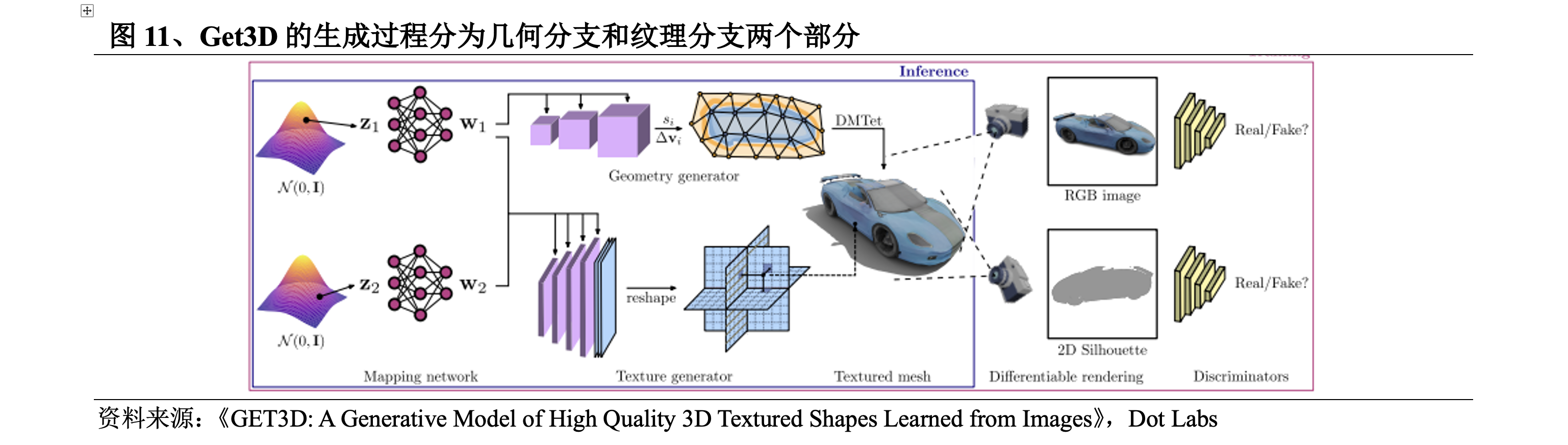 3D生成AI技术：敲开空间智能大门