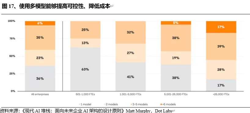 探秘Web3.0 AI产业链（上半部）