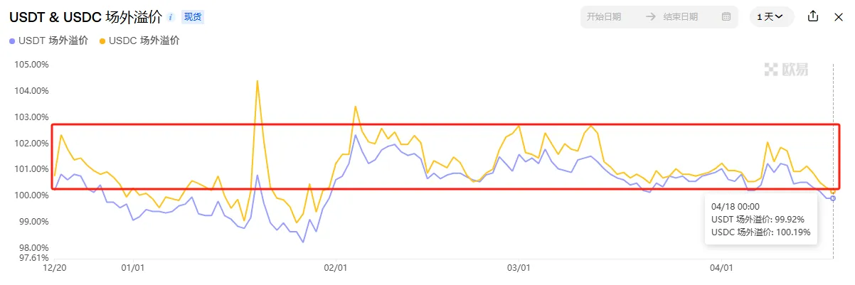 市场观察周报：BTC 主导震荡筑底，SOL 链异军突起
