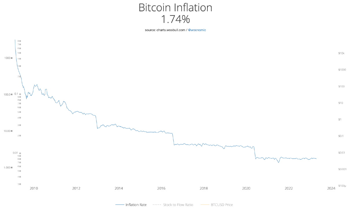 揭秘加密货币牛市引爆点：比特币减半仅是序幕，5大因素助力加密市场飙升！