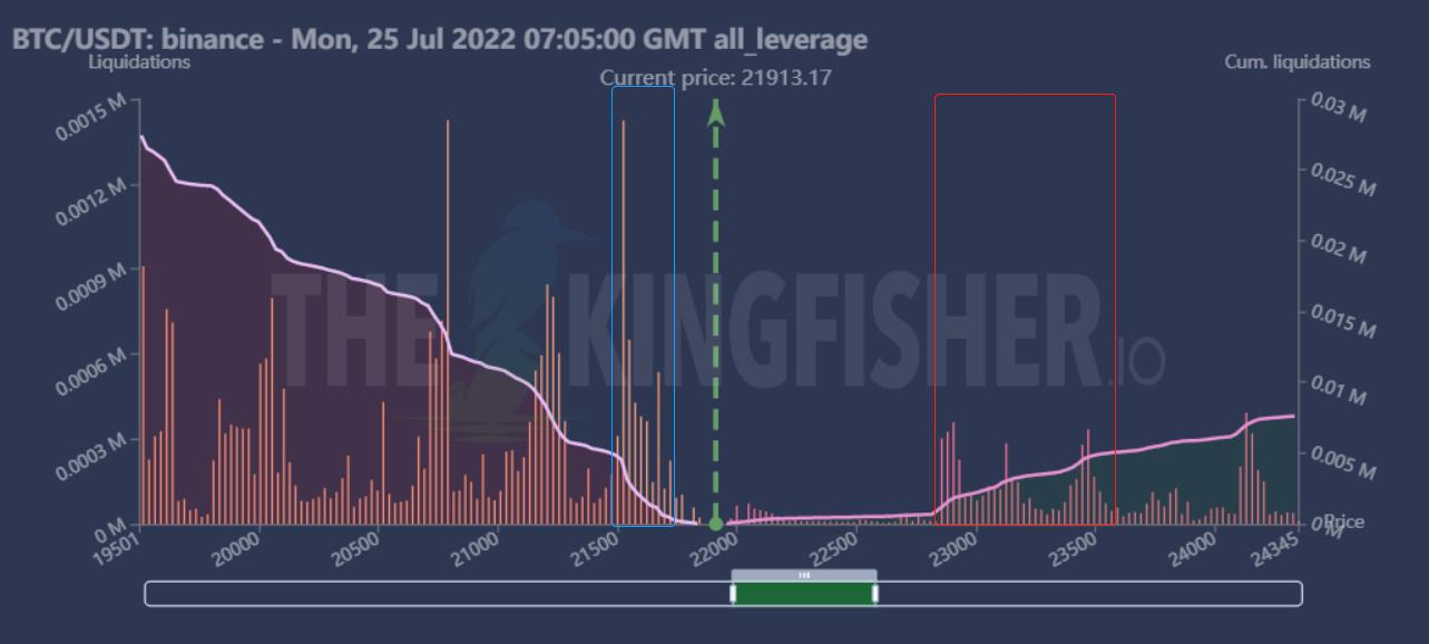长夜漫漫，韬光养晦 ｜ WTR 7.25
