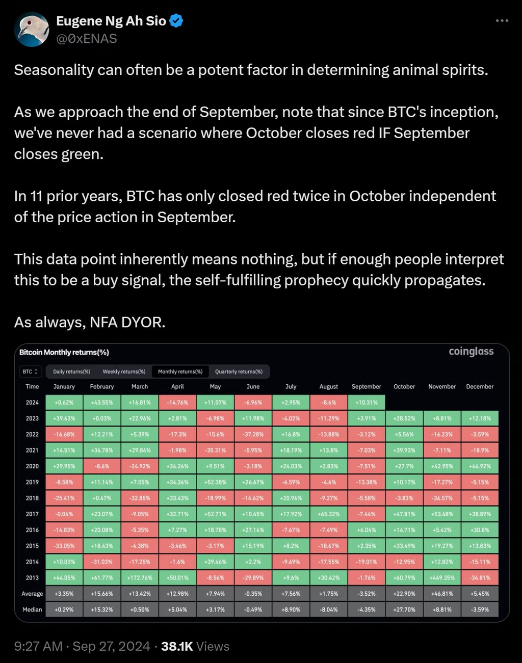 市场观察：BTC借势突破，山寨、Meme 齐飞！央行政策成功点燃市场？